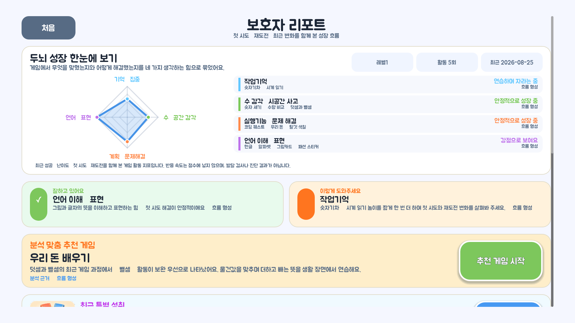 첫 시도와 재도전, 최근 변화와 함께 작업기억, 수 감각과 시공간 사고, 실행기능과 문제 해결, 언어 이해와 표현의 성장 흐름을 보여주는 최신 실제 보호자 리포트